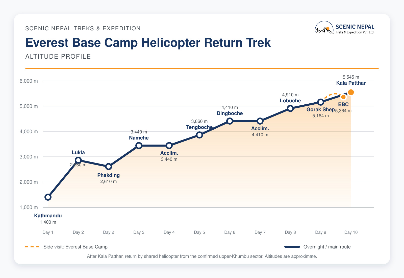 Everest base Camp trek with Helicopter return